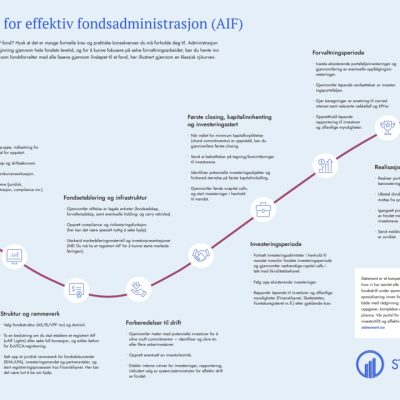 Statement AIF sjekkliste